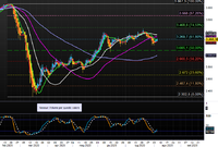 EUROSTOXX 50
